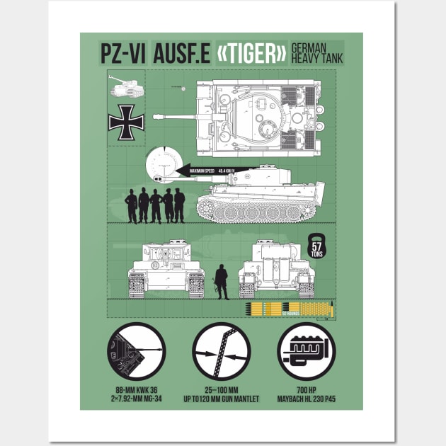 Detailed infographic of PZ-VI Tiger (green) Wall Art by FAawRay